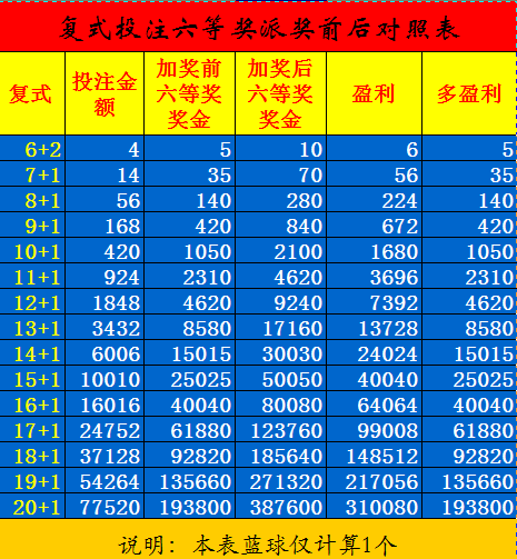 河北20选5复式投注，全面解析与策略建议