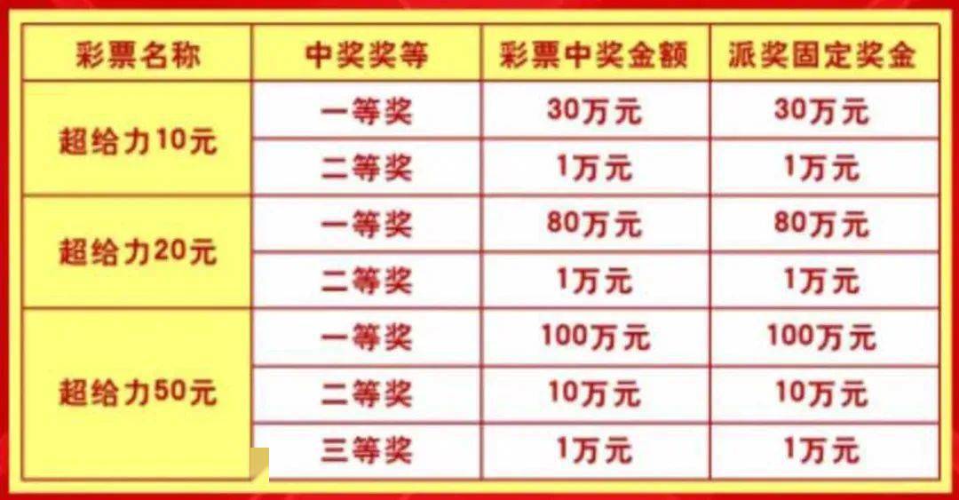 双色球中奖秘籍——从购彩到兑奖金的全面指南