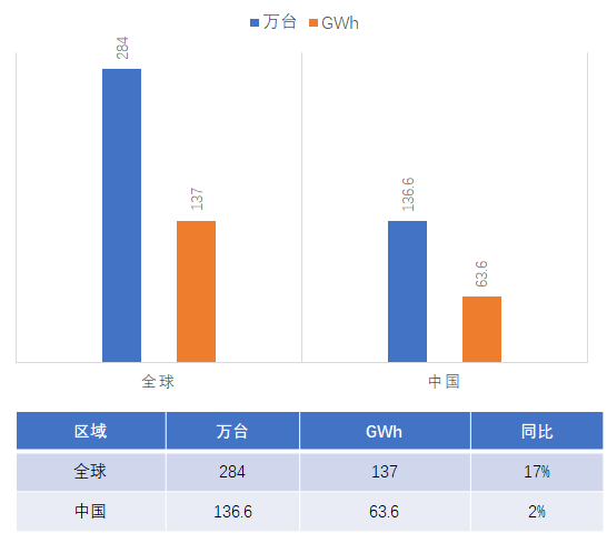 排列五历史开奖号码