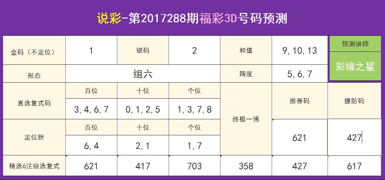 3D彩神通，解锁数字世界的金码图