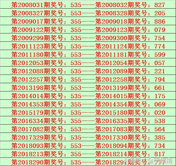 最近排列三开奖号码的深度分析与趋势探讨