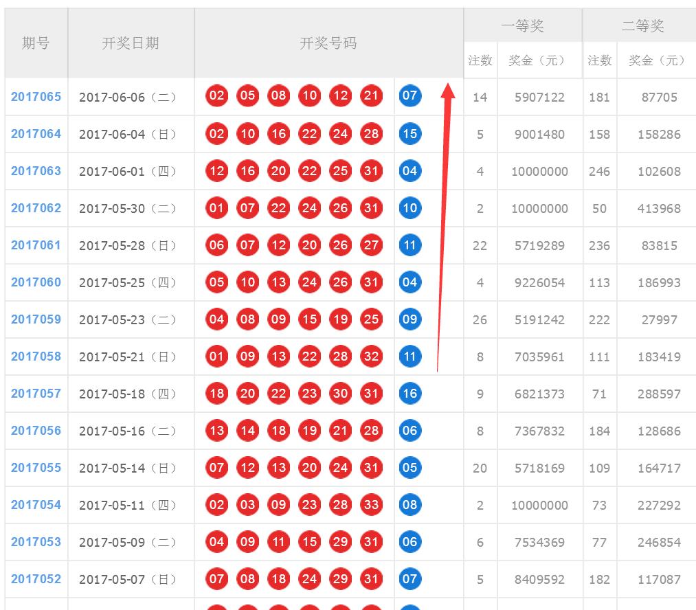 2014年双色球全部开奖结果回顾与解析