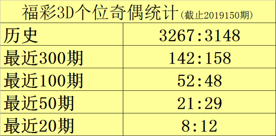 最新福彩3D字谜图解总汇，解锁数字背后的奥秘