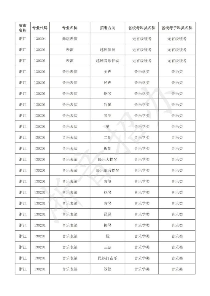 浙江123选五，奖金对照表解析与玩法指南