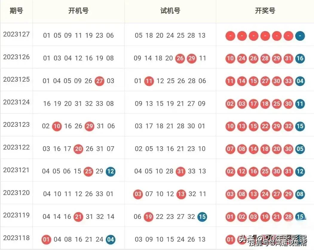 双色球127期，深度解析与专家预测，揭秘中奖密码