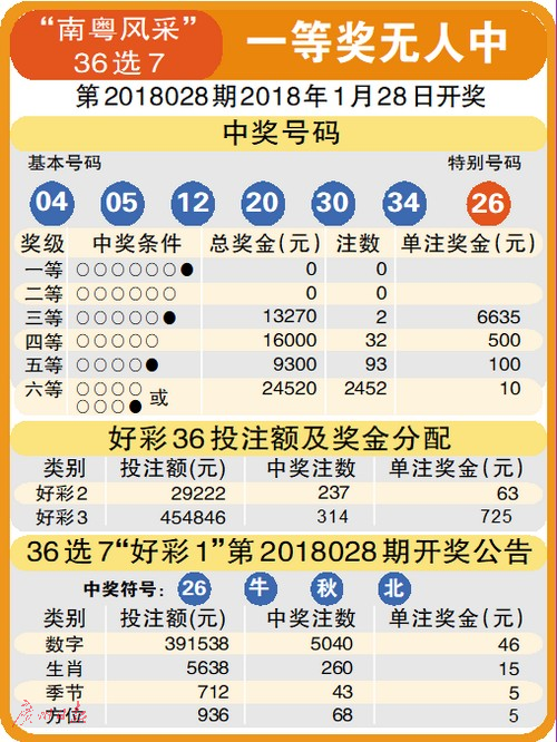 3D北斗胆码预测，揭秘数字彩票的奥秘