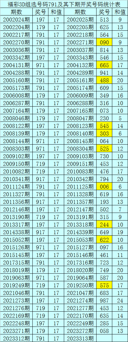 3D独胆必下，一探究竟195期的独特魅力