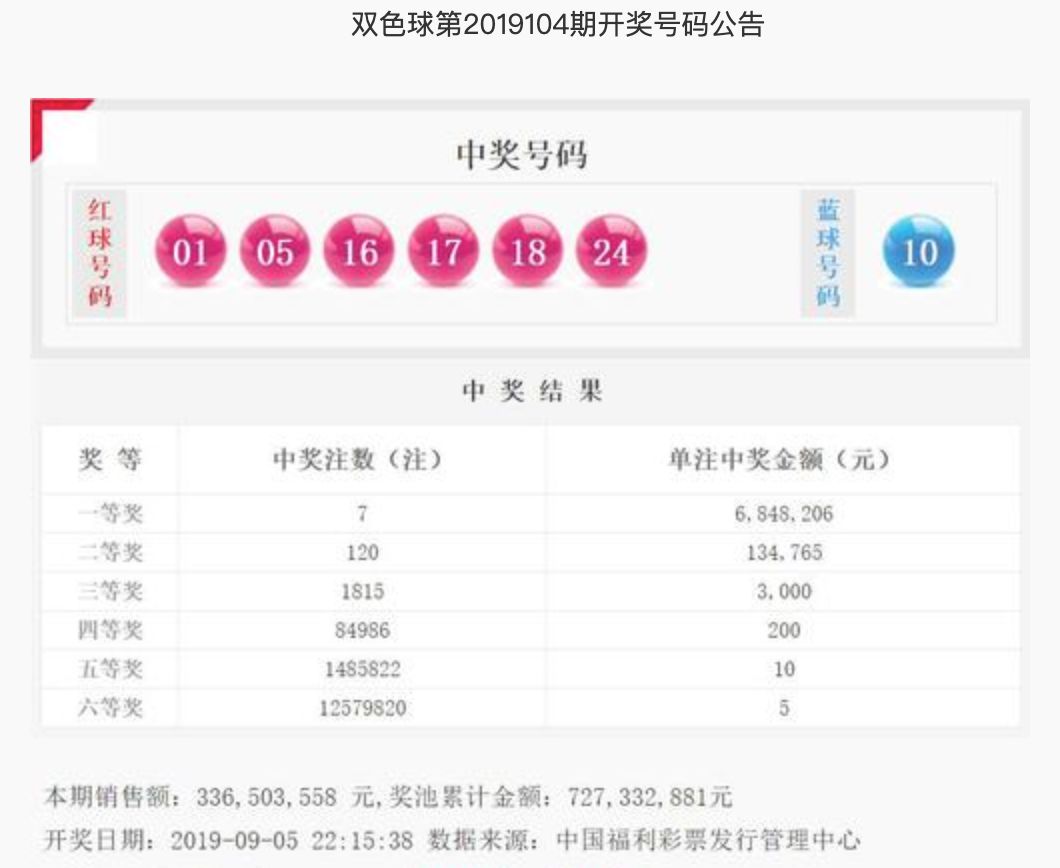 2019年双色球第45期开奖揭晓，幸运之匙开启梦想之门