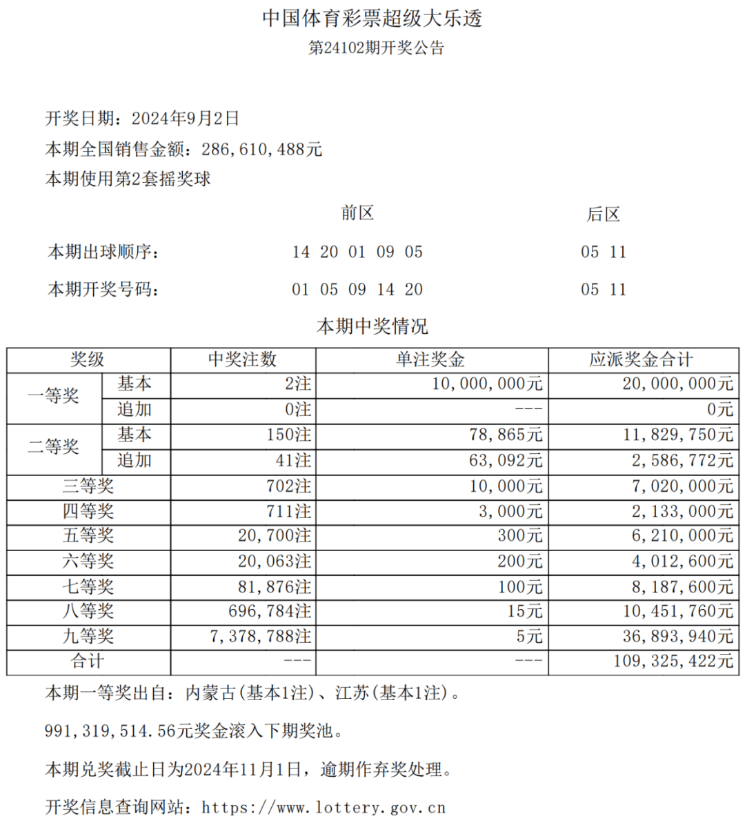 揭秘体彩超级大乐透23018期开奖结果，幸运儿能否如愿以偿？