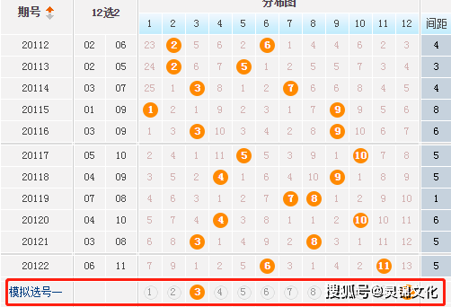 幸运数字背后的奥秘，揭秘大乐透选号的智慧