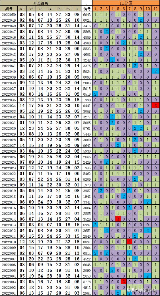 探索双色球走势图，超长视角下的数字奥秘