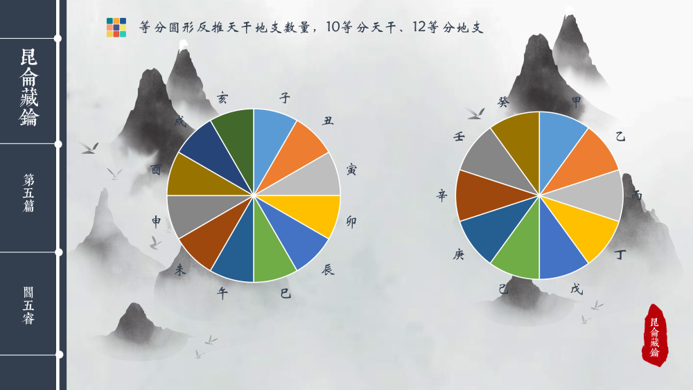 彩票3D预测