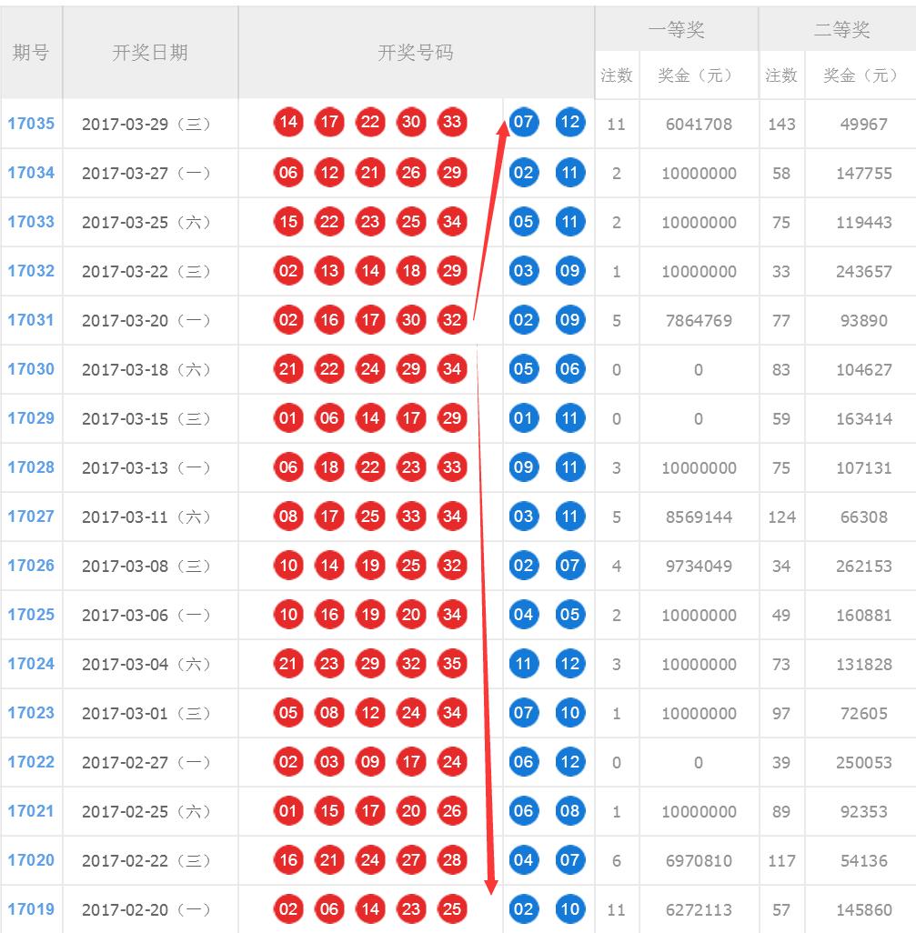 超级大乐透与双色球，揭秘开奖结果查询的奥秘