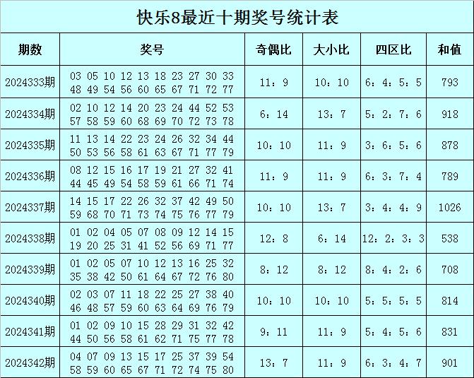 广东快乐8开奖直播，揭秘数字彩票的乐趣与惊喜