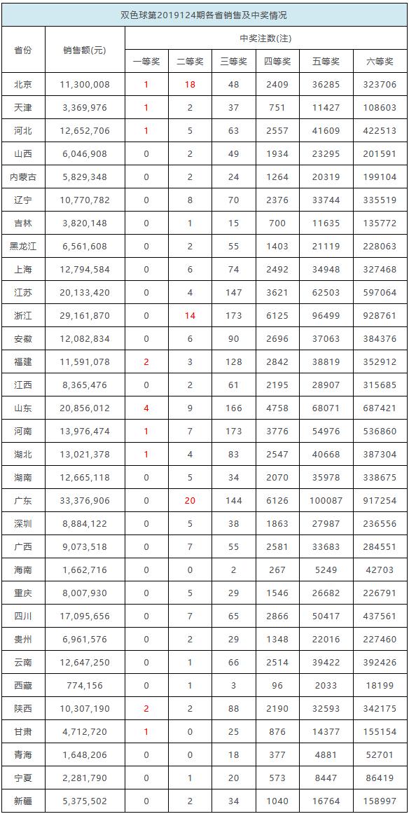 2013年双色球第8期开奖揭秘，幸运数字背后的故事