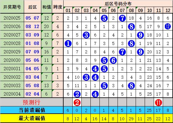 3D图表