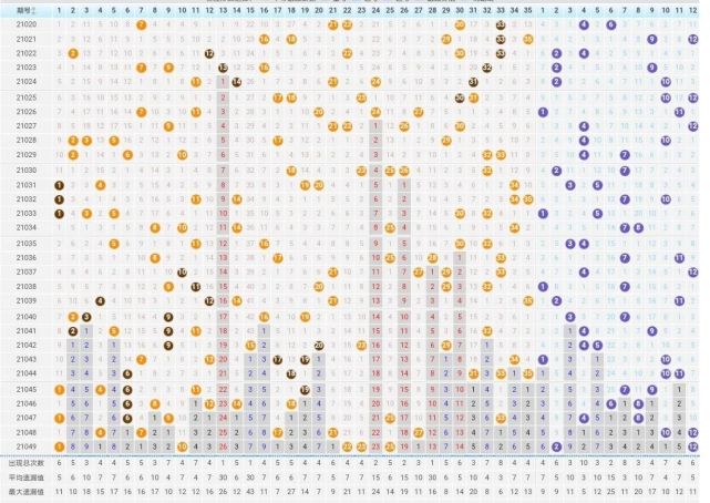 2015年3D走势图带连线，南方双彩网的历史与影响