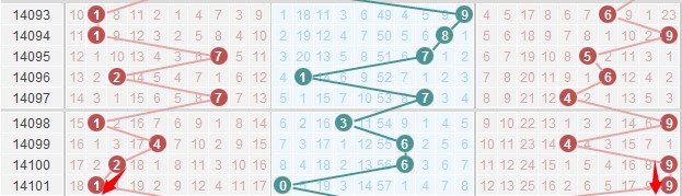 探索体彩排列五，解码数字的奥秘与连线艺术