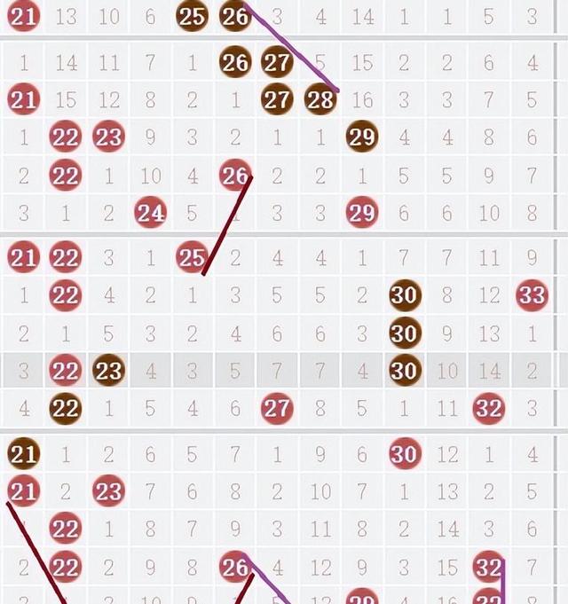 2019年双色球第3期，梦想与奇迹的碰撞