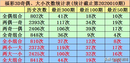 数字走势图