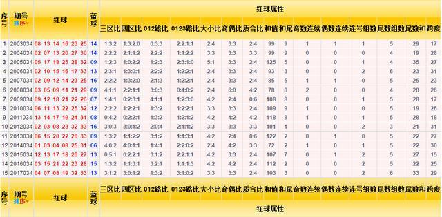 探索双色球走势图，解锁开奖详情的秘密