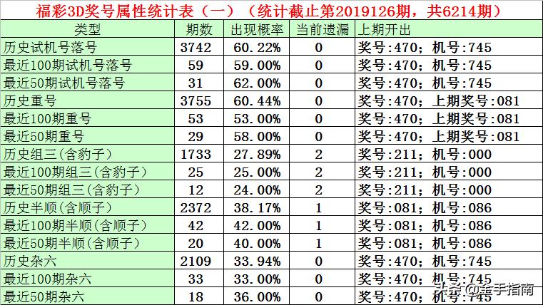 今日3D试机号，揭秘后绕胆图与彩民的奇妙缘分