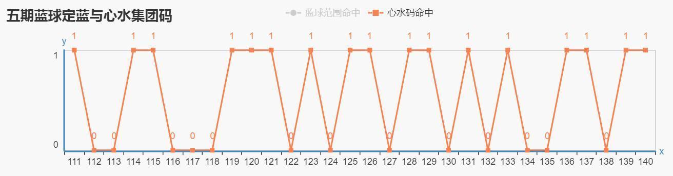 理性与幸运的平衡