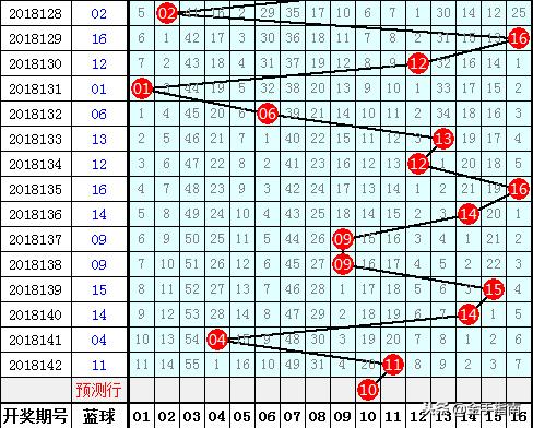 2019年双色球第85期开奖结果揭晓，幸运数字引领新年好运