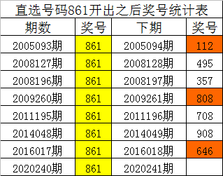 双色球60期精选策略与历史数据分析推荐