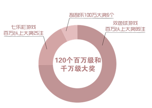 20世纪末的幸运之轮，揭秘中国福利彩票在千禧年的开奖历史记录