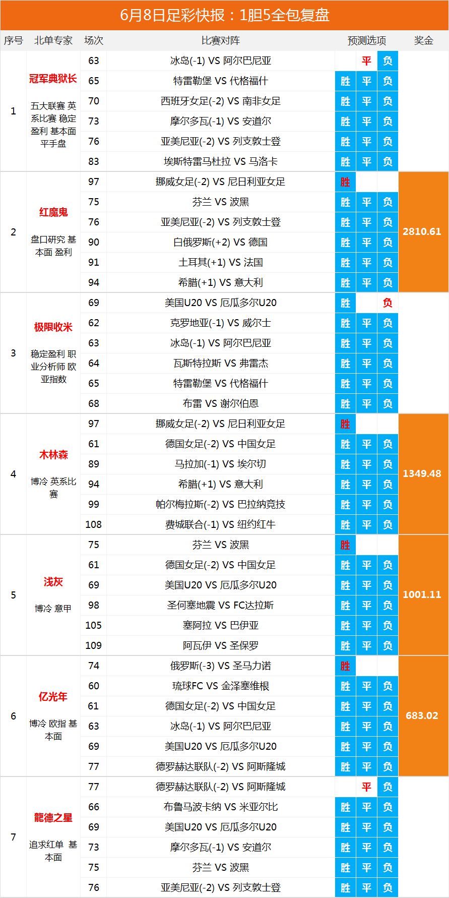 中国足球彩票网——探索比分背后的激情与智慧