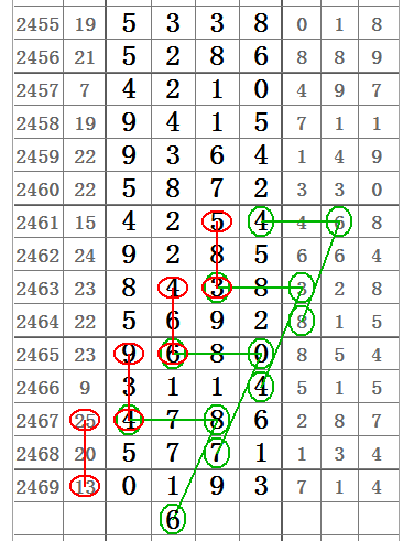 七星彩排列五今晚开奖结果揭晓，数字的魔法与幸运之门的开启