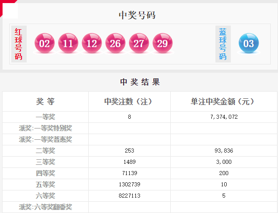 双色球开奖号