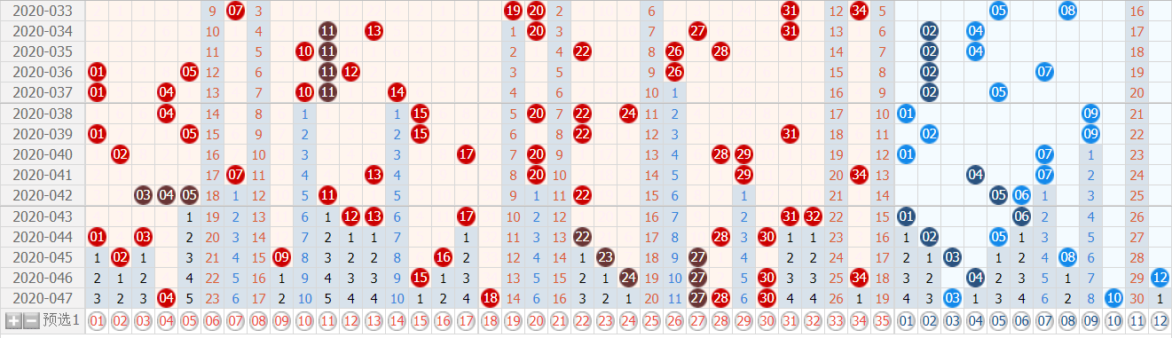 2 幸运数字揭秘