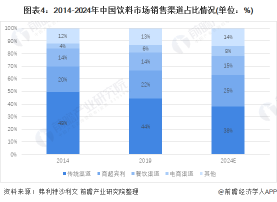 三维网络试机号绕胆图