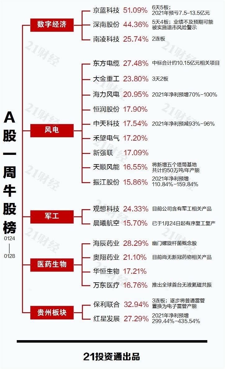 31选走势图，透视数字背后的奥秘