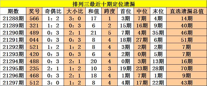 探索512福彩3D，解锁基本走势图背后的奥秘