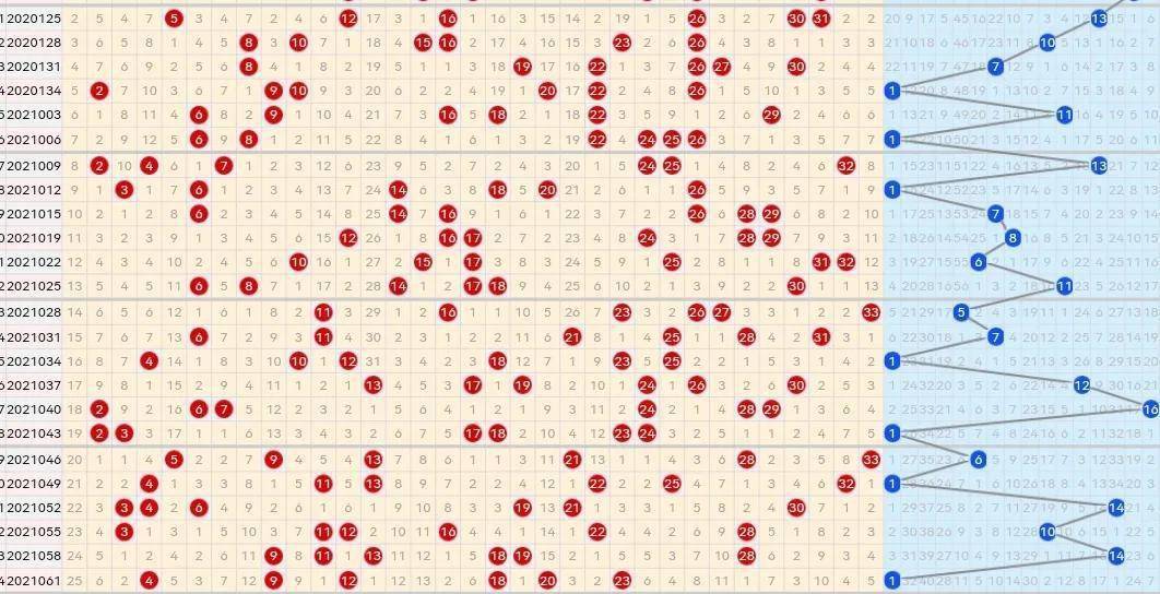 历史双色球基本走势图，解码数字背后的秘密