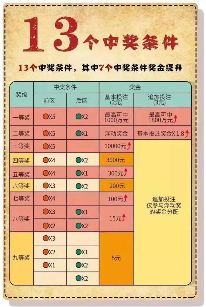 体育彩票大乐透开奖规则详解，揭秘中得大奖的秘密