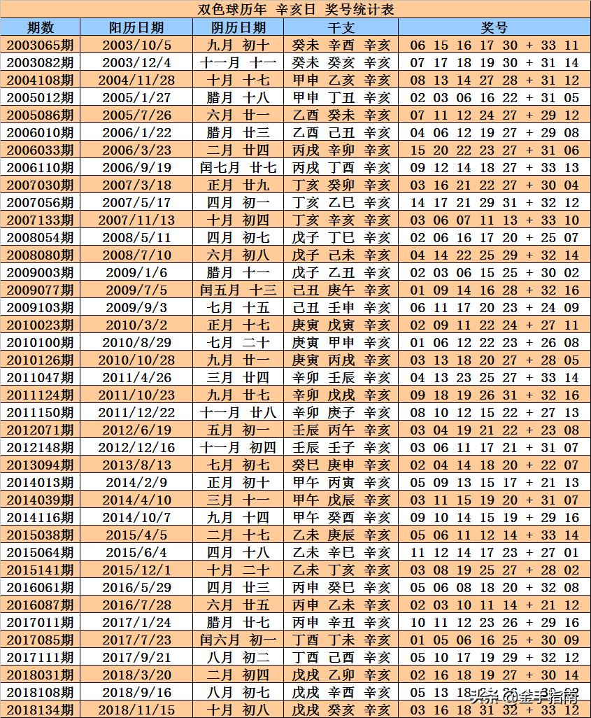 查双色球历史同期号，解锁中奖密码的智慧之旅