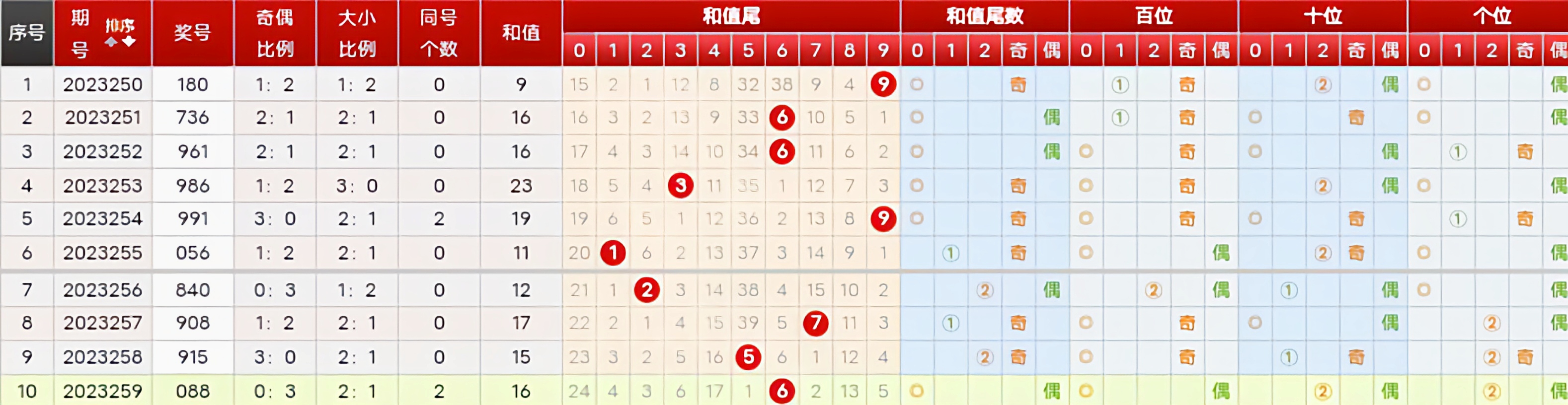 体彩排列三预测胆码的深度解析与实战技巧