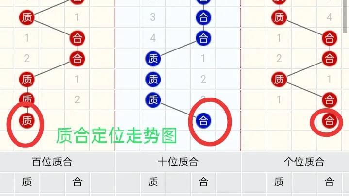 福彩3D出号走势图