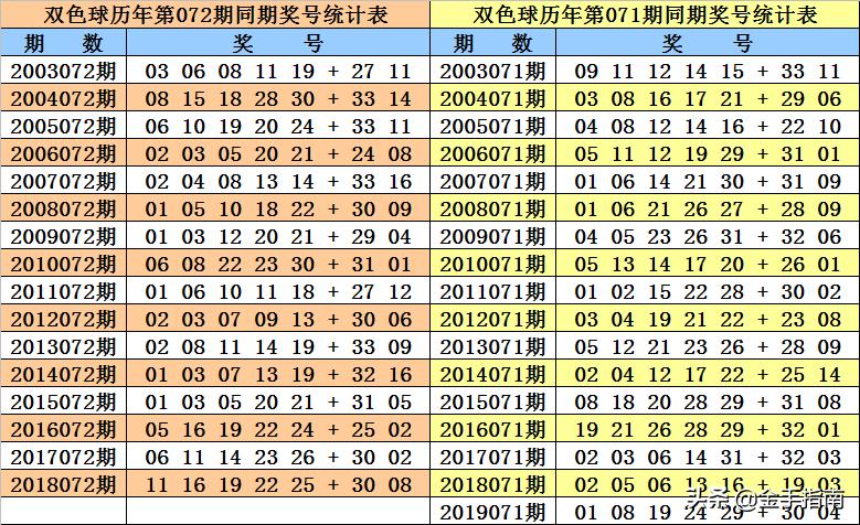 探索双色球，揭秘奖号开出的奇妙世界