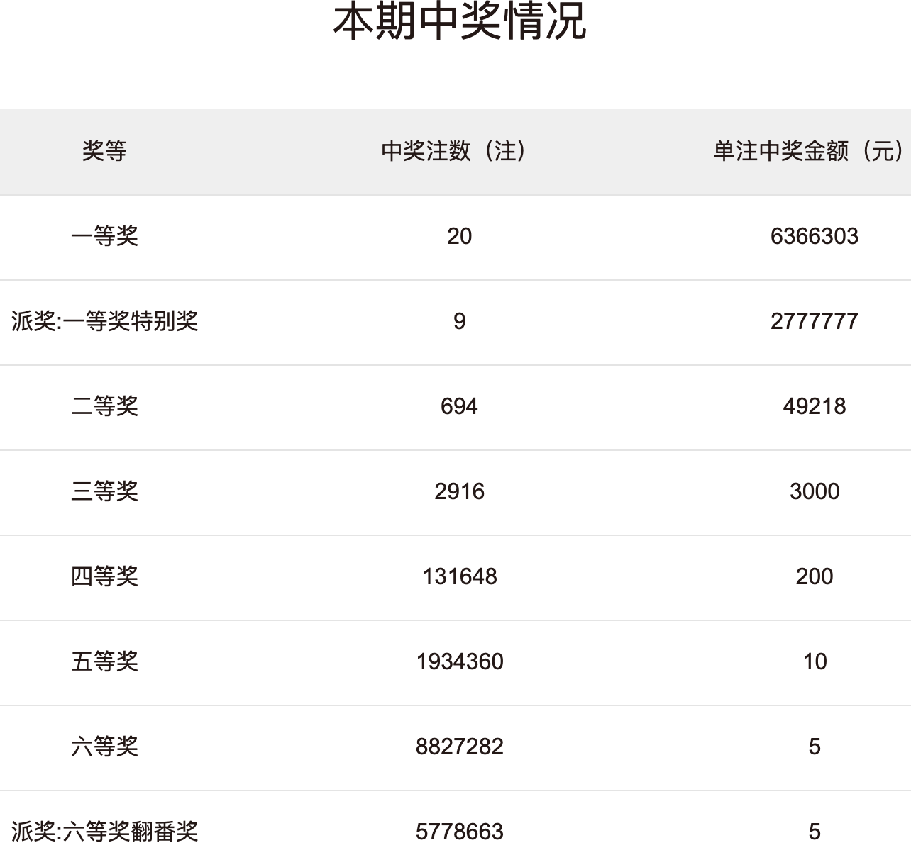 20145期双色球开奖结果，幸运的数字与梦想成真的瞬间