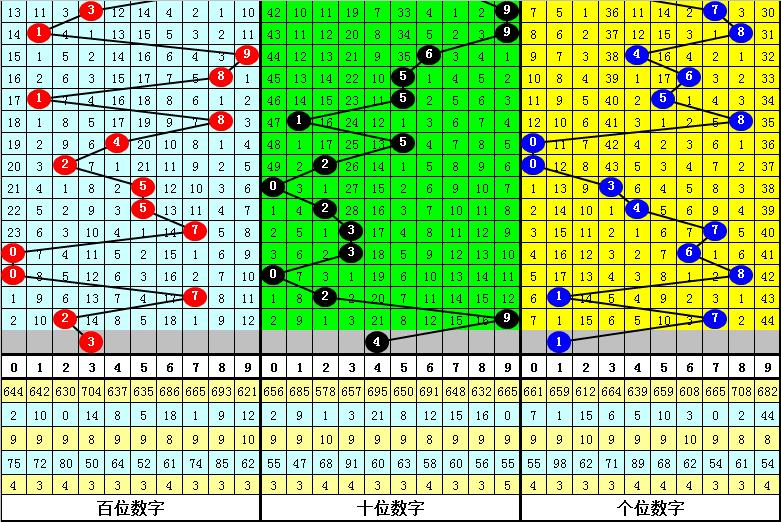 3D和值复式投注速查表，提升彩票中奖率的智慧工具