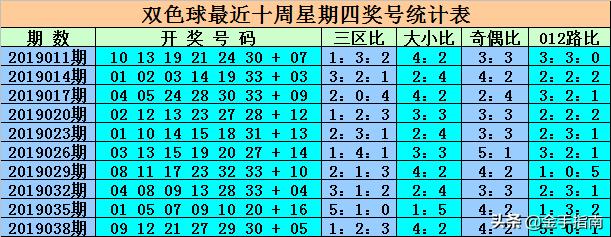 8月27号双色球开奖号码，梦想与幸运的碰撞