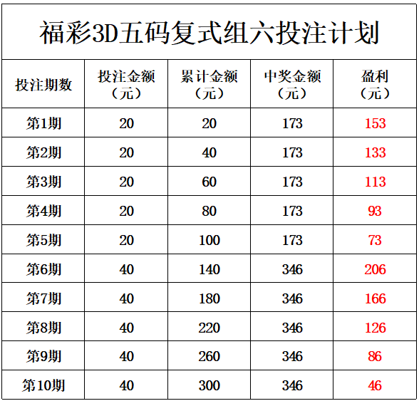 福彩3D红五图库，今日揭秘与购票指南