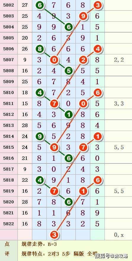 今晚的数字盛宴，排列5与七星彩开奖结果揭秘