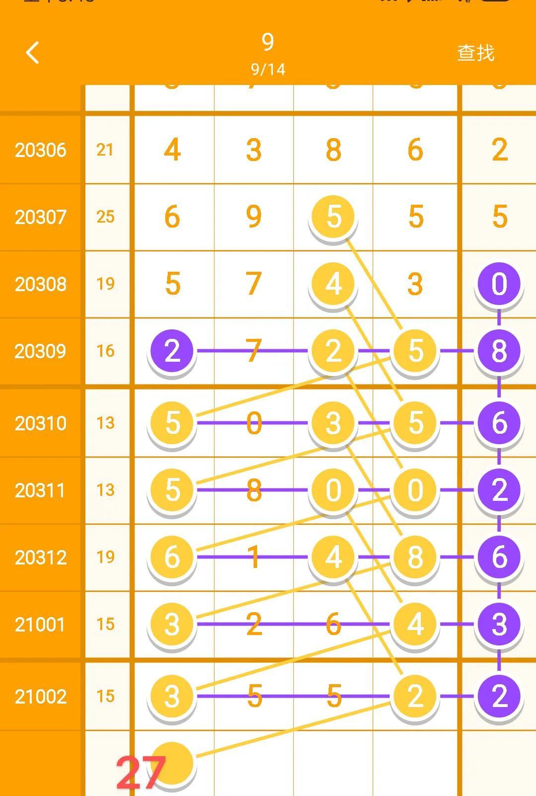 排列5开奖结果揭晓，今晚的幸运数字2103