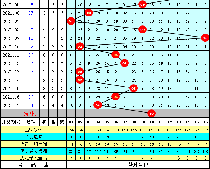 95期双色球号码，揭秘数字背后的奥秘与期待